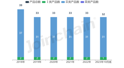 企業(yè)評估|北京賽科希德科技股份企業(yè)報告