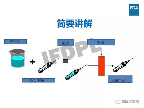 產品質量微生物學評估