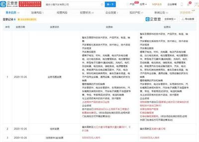 小鵬汽車自建工廠注冊資本增至15億元，技術轉讓引領新增長